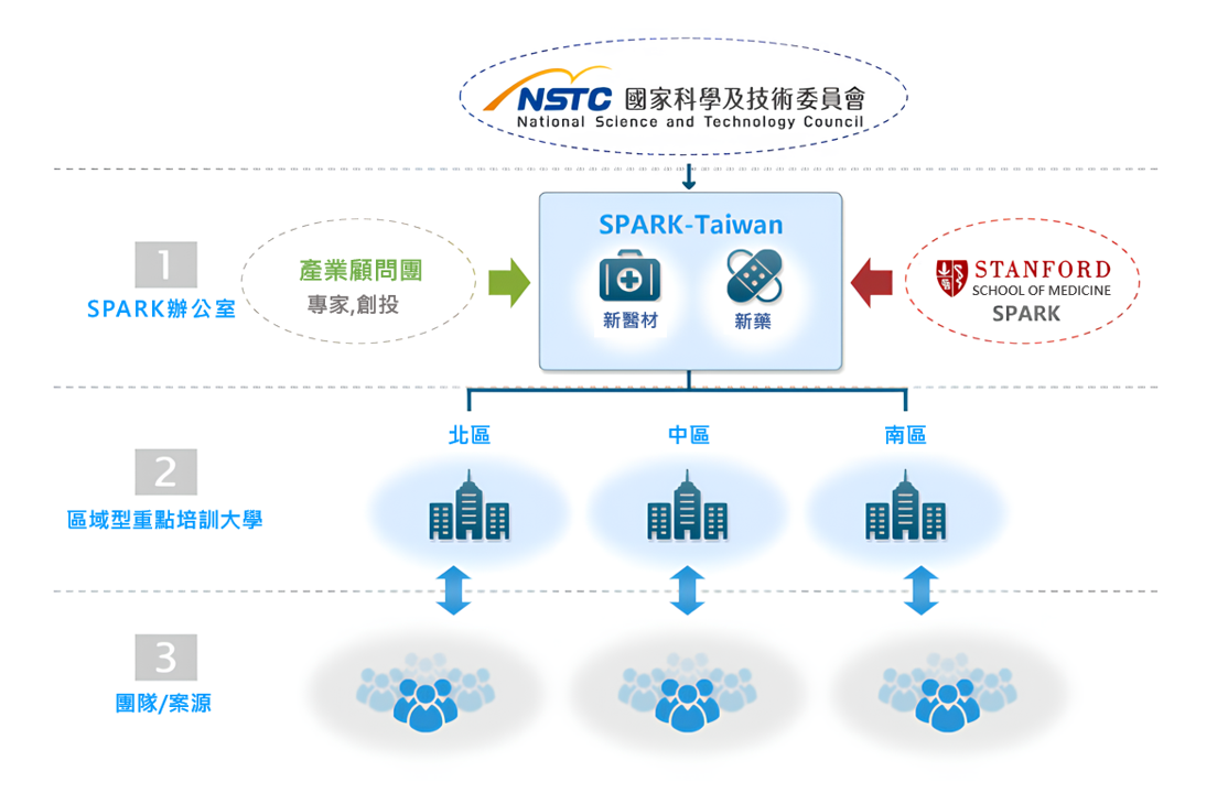 SPARK Taiwan Image